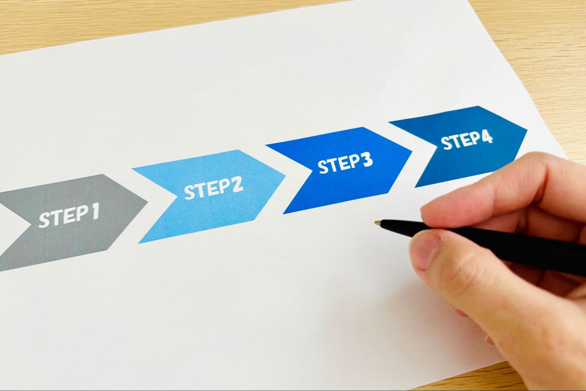 無資格からホームヘルパーの仕事をするまでの流れ